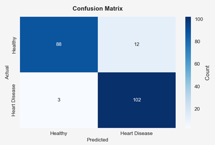 Random Forest Confusion Matrix